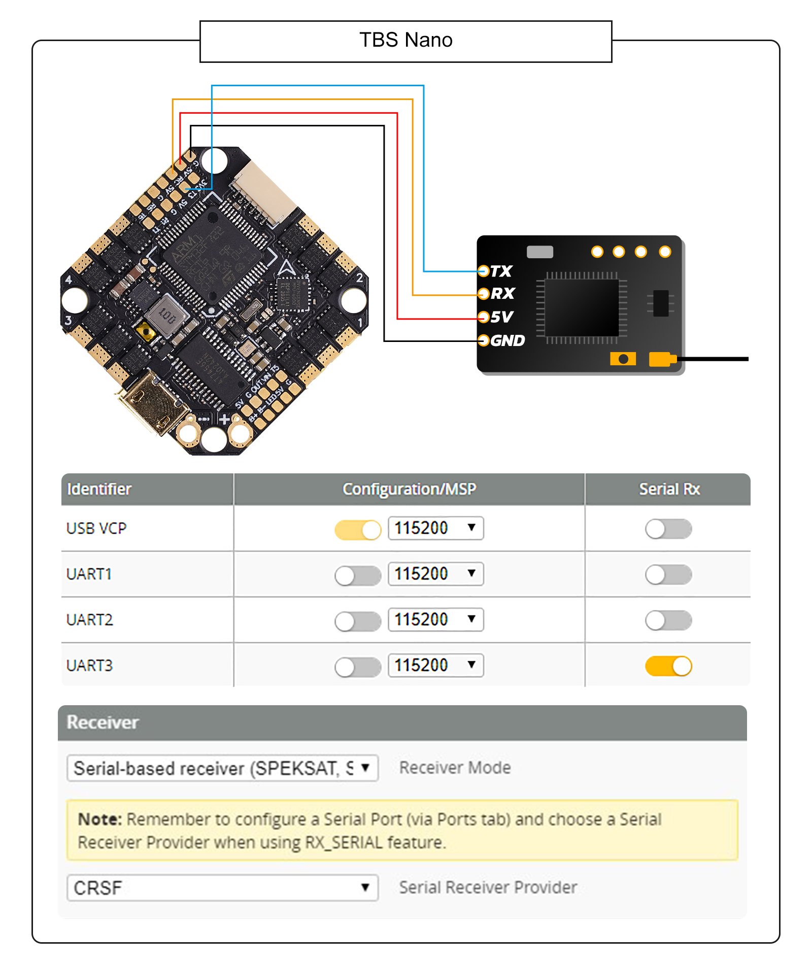 BetaFPV Toothpick F722 2-6S AIO Brushless Flight Controller 35A (BLHeli ...